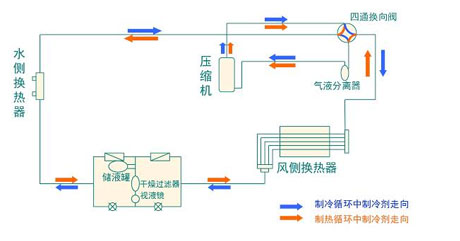 全面簡析風冷模塊機組（原理、結構、熱回收及安裝要點）