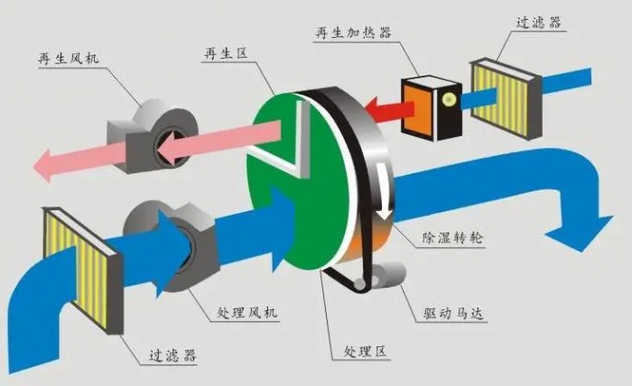 三伏天，智能機(jī)器人地下停車庫的防潮