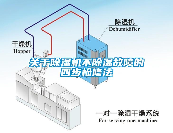 關于除濕機不除濕故障的四步檢修法