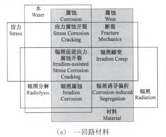 核電副總工告訴你，防護(hù)這活到底該咋干！