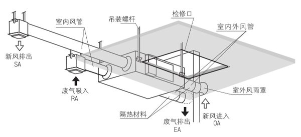 常見問(wèn)題KTV包廂空氣混濁請(qǐng)安裝新風(fēng)系統(tǒng)