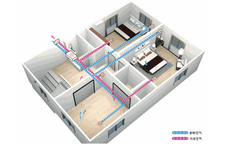 新風(fēng)系統(tǒng)應(yīng)該如何選擇？