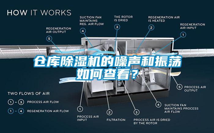 倉庫除濕機(jī)的噪聲和振蕩如何查看？