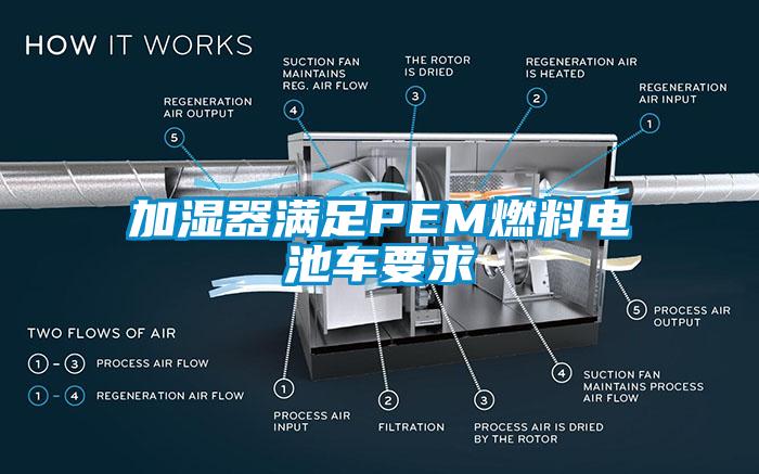 加濕器滿足PEM燃料電池車(chē)要求