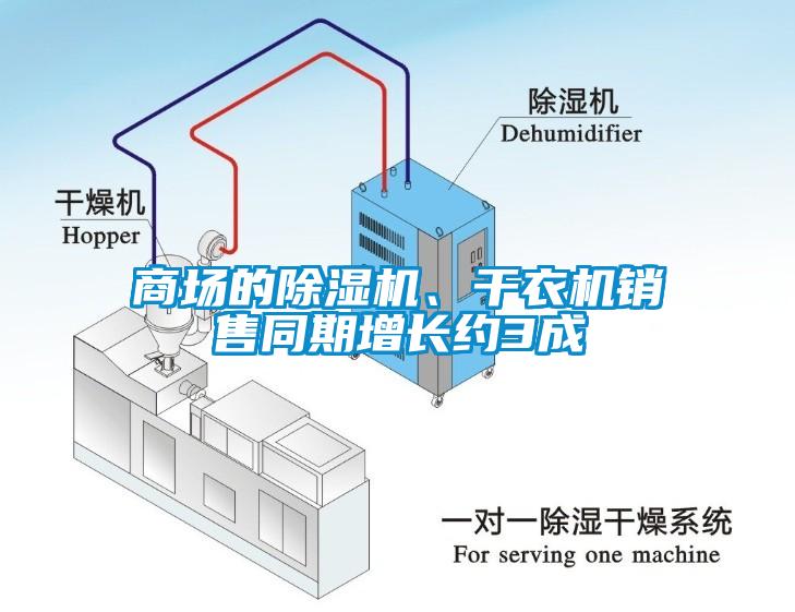 商場的除濕機、干衣機銷售同期增長約3成