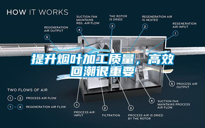 提升煙葉加工質(zhì)量，高效回潮很重要