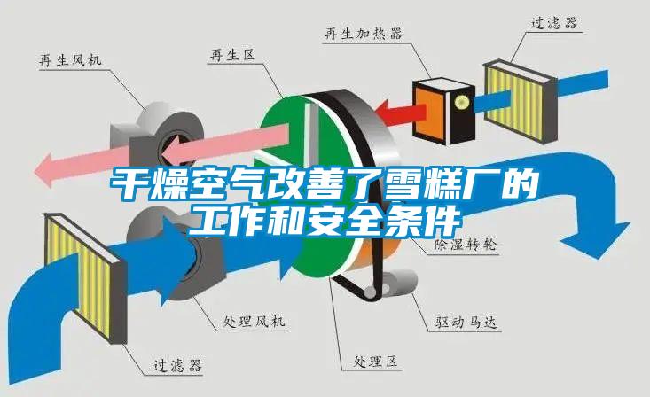 干燥空氣改善了雪糕廠的工作和安全條件