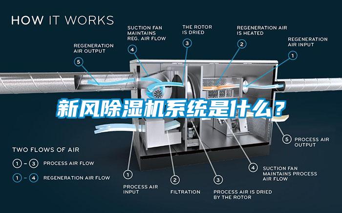 新風(fēng)除濕機系統(tǒng)是什么？