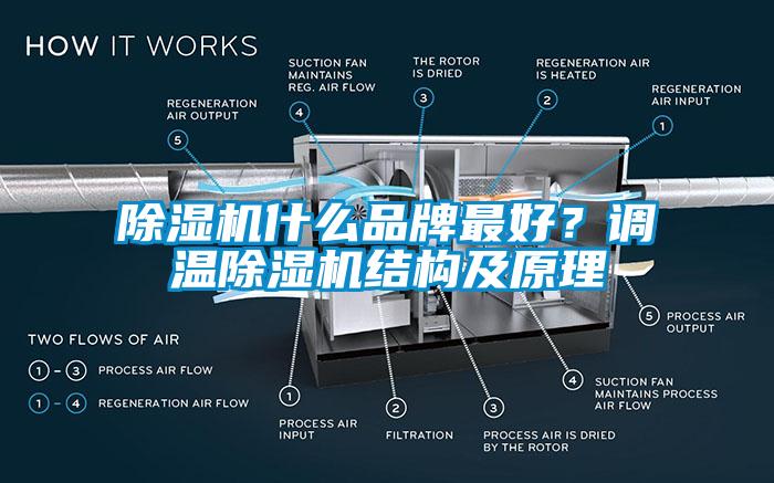 除濕機(jī)什么品牌最好？調(diào)溫除濕機(jī)結(jié)構(gòu)及原理