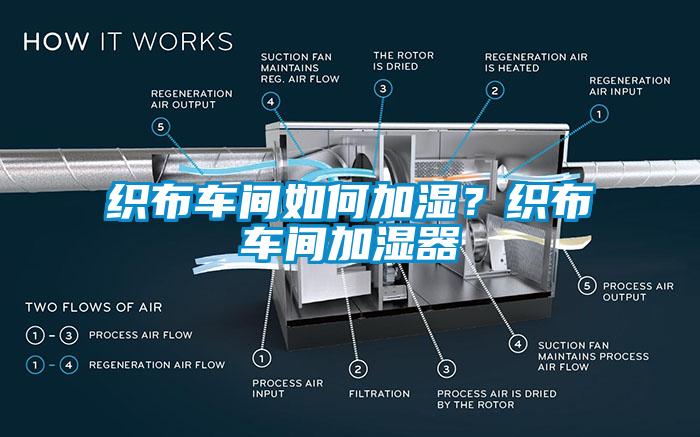 織布車間如何加濕？織布車間加濕器