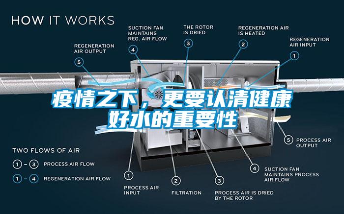 疫情之下，更要認(rèn)清健康好水的重要性