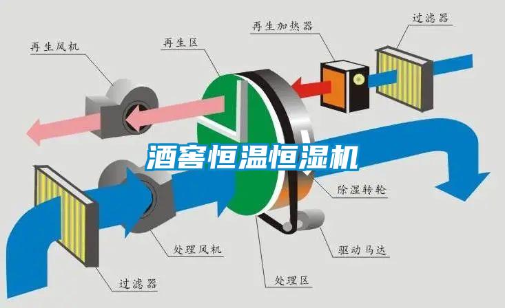 酒窖恒溫恒濕機(jī)