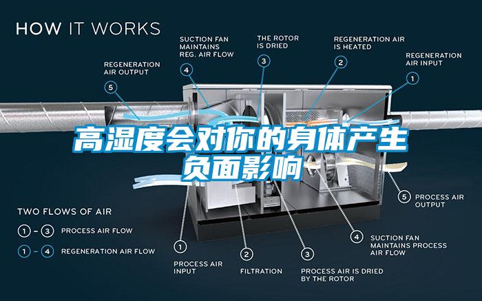 高濕度會對你的身體產(chǎn)生負(fù)面影響