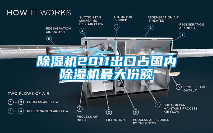 除濕機2011出口占國內除濕機最大份額