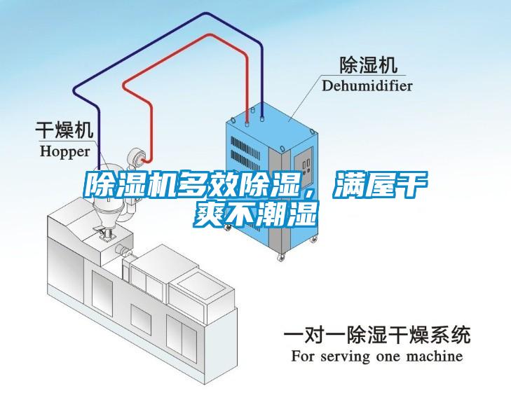 除濕機(jī)多效除濕，滿屋干爽不潮濕