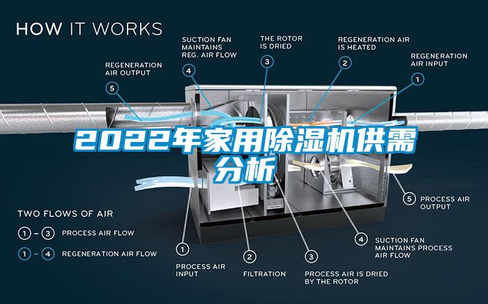 2022年家用除濕機(jī)供需分析