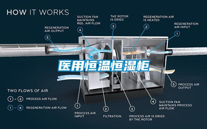 醫(yī)用恒溫恒濕柜