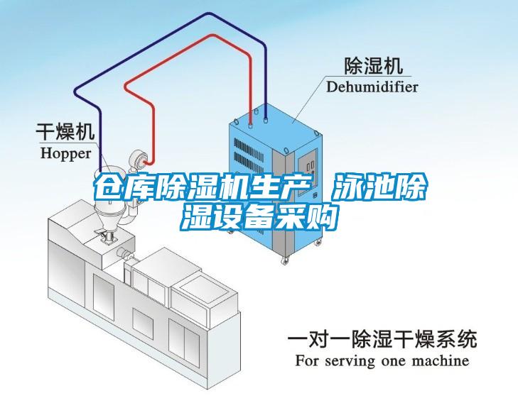 倉庫除濕機生產(chǎn) 泳池除濕設備采購