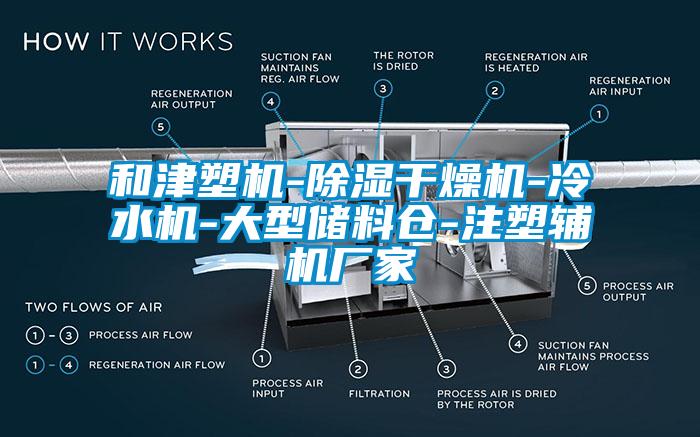 和津塑機(jī)-除濕干燥機(jī)-冷水機(jī)-大型儲(chǔ)料倉(cāng)-注塑輔機(jī)廠家