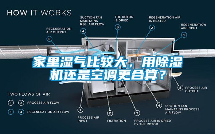 家里濕氣比較大，用除濕機還是空調(diào)更合算？