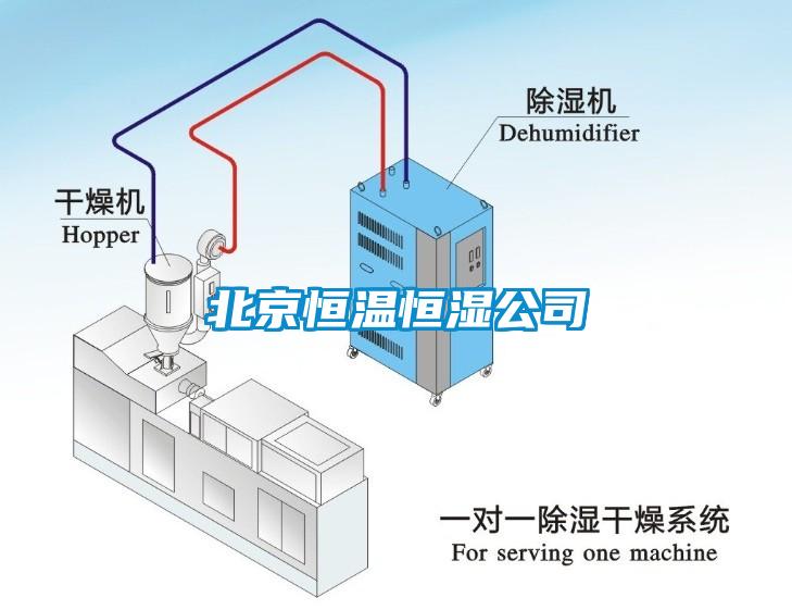 北京恒溫恒濕公司