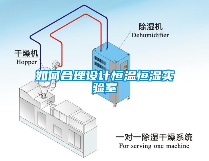 如何合理設(shè)計恒溫恒濕實驗室