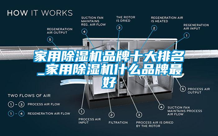 家用除濕機品牌十大排名_家用除濕機什么品牌最好