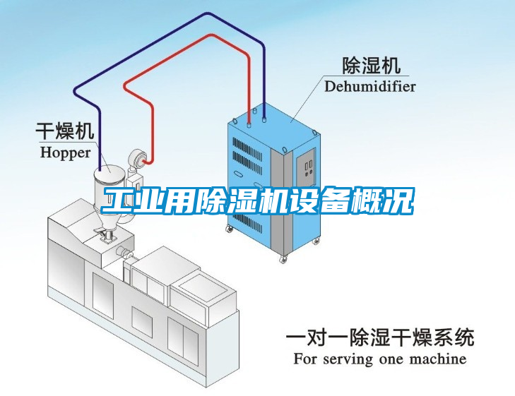 工業(yè)用除濕機設(shè)備概況