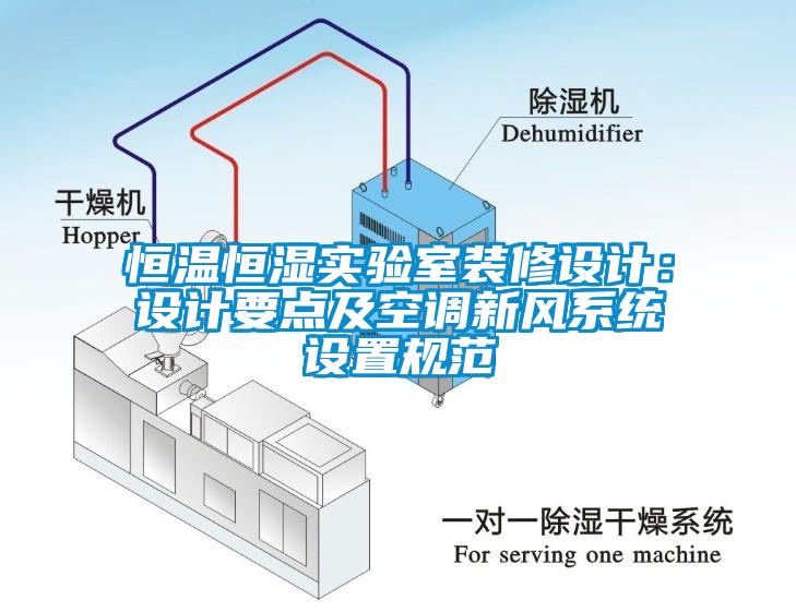 恒溫恒濕實驗室裝修設(shè)計：設(shè)計要點及空調(diào)新風(fēng)系統(tǒng)設(shè)置規(guī)范