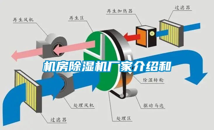 機房除濕機廠家介紹和