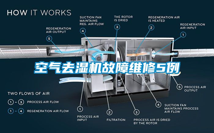 空氣去濕機故障維修5例