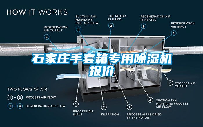 石家莊手套箱專用除濕機報價