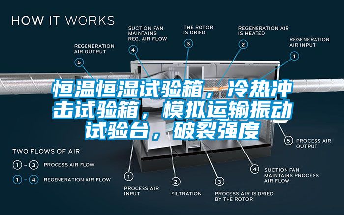 恒溫恒濕試驗(yàn)箱，冷熱沖擊試驗(yàn)箱，模擬運(yùn)輸振動(dòng)試驗(yàn)臺(tái)，破裂強(qiáng)度