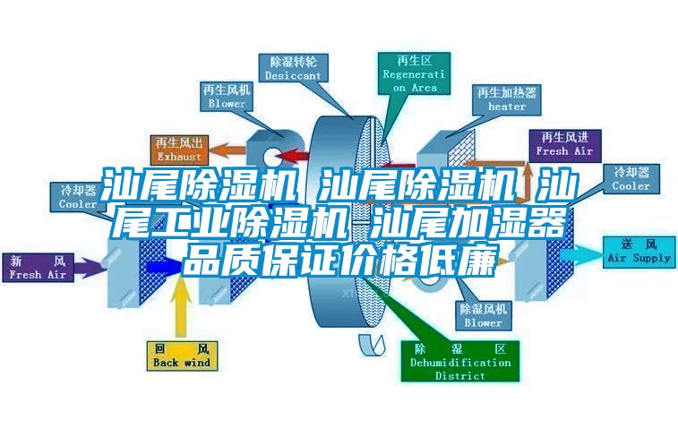 汕尾除濕機☆汕尾除濕機☆汕尾工業(yè)除濕機☆汕尾加濕器品質保證價格低廉