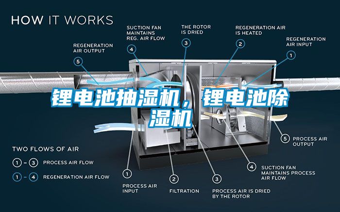 鋰電池抽濕機(jī)，鋰電池除濕機(jī)