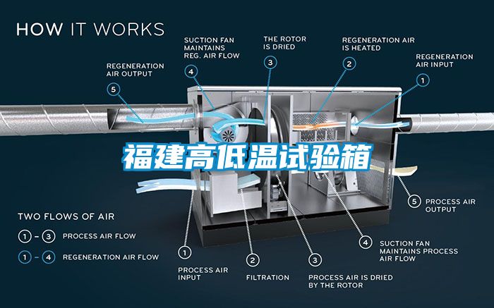 福建高低溫試驗(yàn)箱