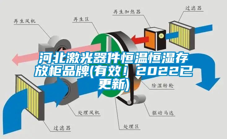 河北激光器件恒溫恒濕存放柜品牌(有效！2022已更新)