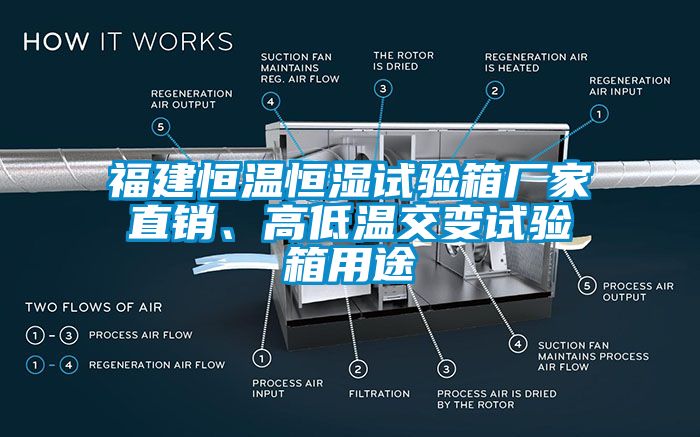 福建恒溫恒濕試驗箱廠家直銷、高低溫交變試驗箱用途