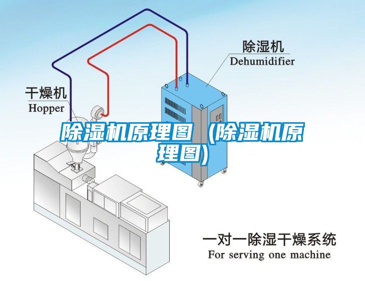 除濕機(jī)原理圖 (除濕機(jī)原理圖)