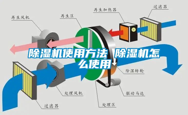 除濕機使用方法 除濕機怎么使用