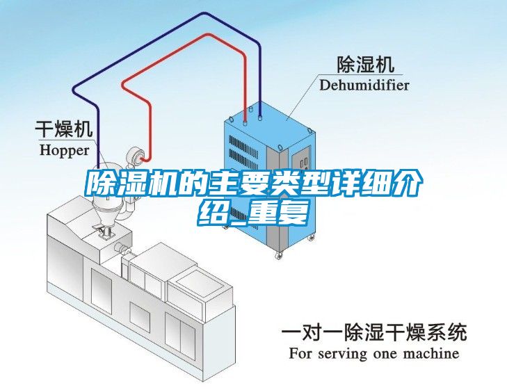 除濕機(jī)的主要類型詳細(xì)介紹_重復(fù)