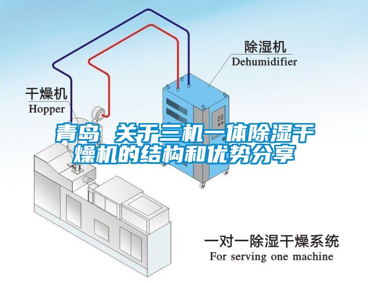 青島 關(guān)于三機(jī)一體除濕干燥機(jī)的結(jié)構(gòu)和優(yōu)勢分享