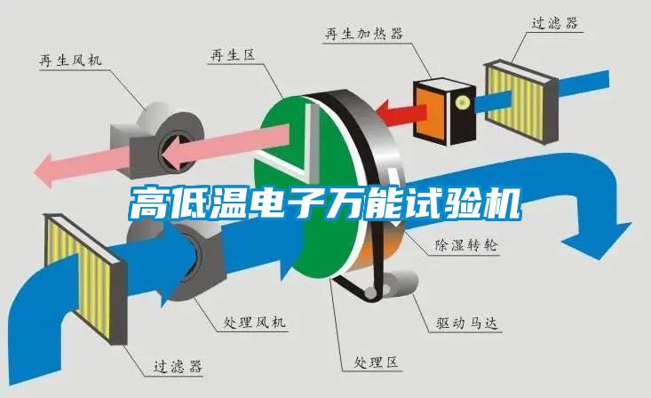 高低溫電子萬能試驗機