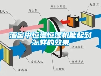 知識(shí)百科酒窖中恒溫恒濕機(jī)能起到怎樣的效果