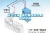 進(jìn)口運輸 進(jìn)口貨代除濕機(jī)帶到深圳