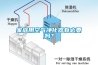 家庭用空氣凈化器有必要嗎？