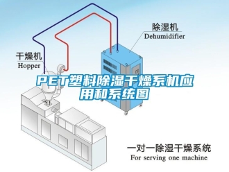 常見(jiàn)問(wèn)題PET塑料除濕干燥系機(jī)應(yīng)用和系統(tǒng)圖