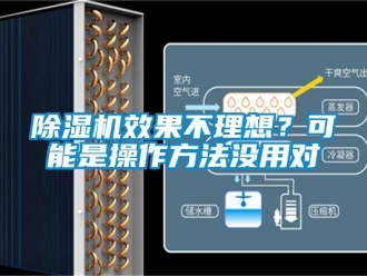行業(yè)新聞除濕機效果不理想？可能是操作方法沒用對