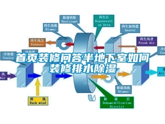 企業(yè)新聞首頁裝修問答半地下室如何裝修排水除濕