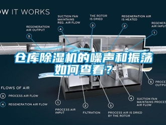 常見(jiàn)問(wèn)題倉(cāng)庫(kù)除濕機(jī)的噪聲和振蕩如何查看？